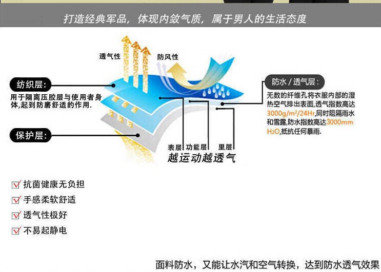 打造經(jīng)典秋季保安服