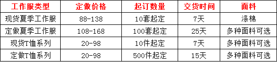 定做夏季工作服價格表