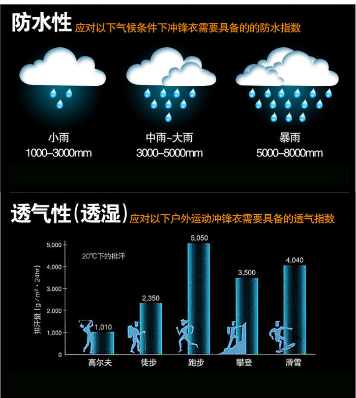 防水、防濕示意圖例圖片